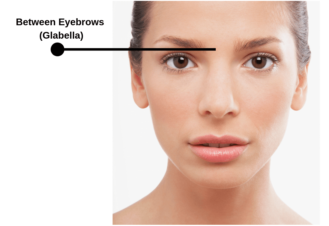 Botox Prices Glabella